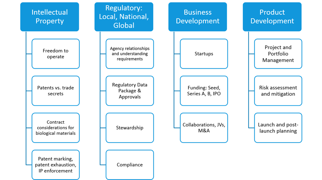 regulatory-law